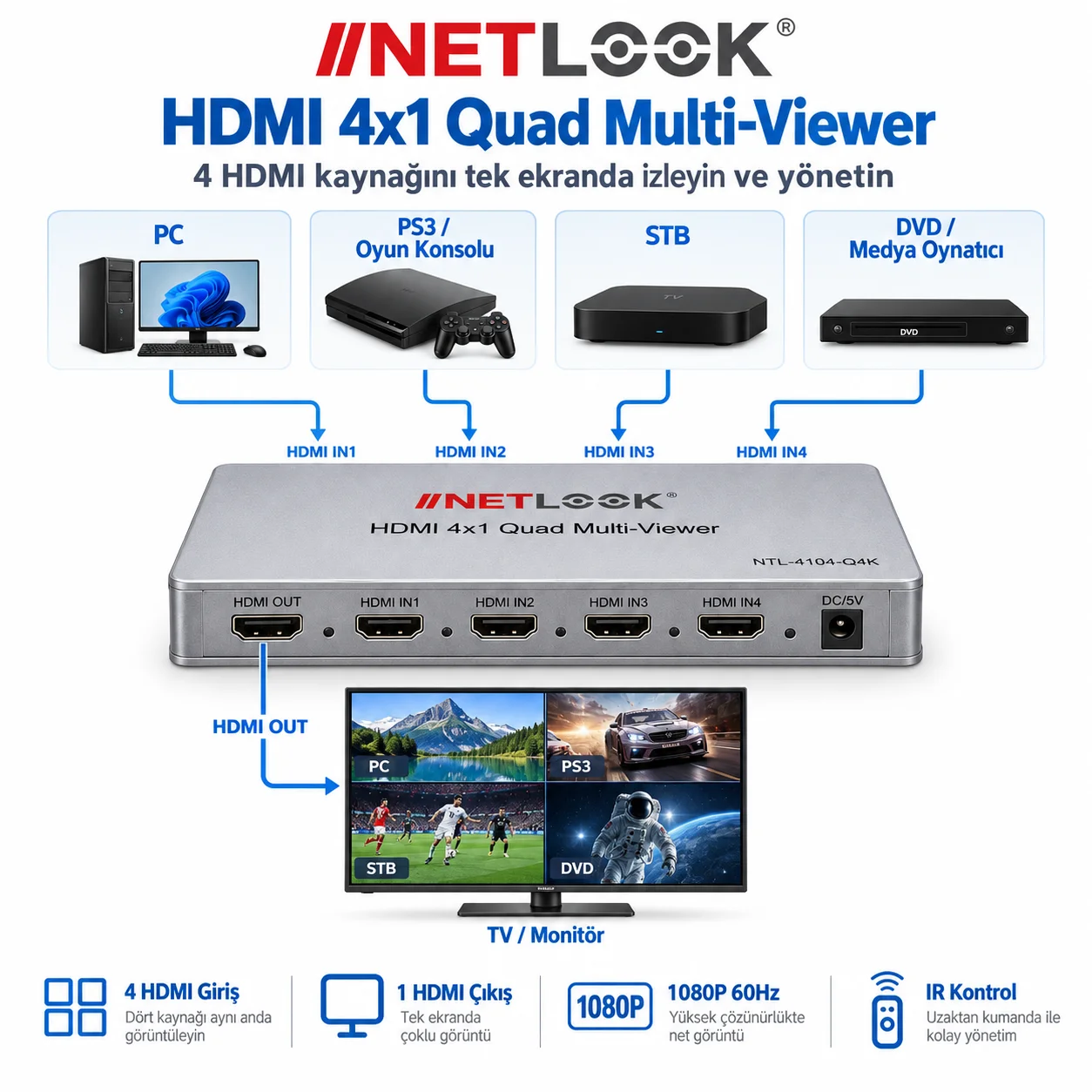 Netlook NTL-4104-Q4K HDMI 4x1 Quad Multi-Viewer
