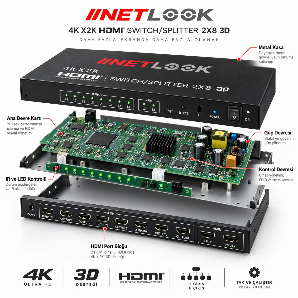 Netlook NTL-4208-4K HDMI Switch/Splitter 2x8 – 4Kx2K / 3D