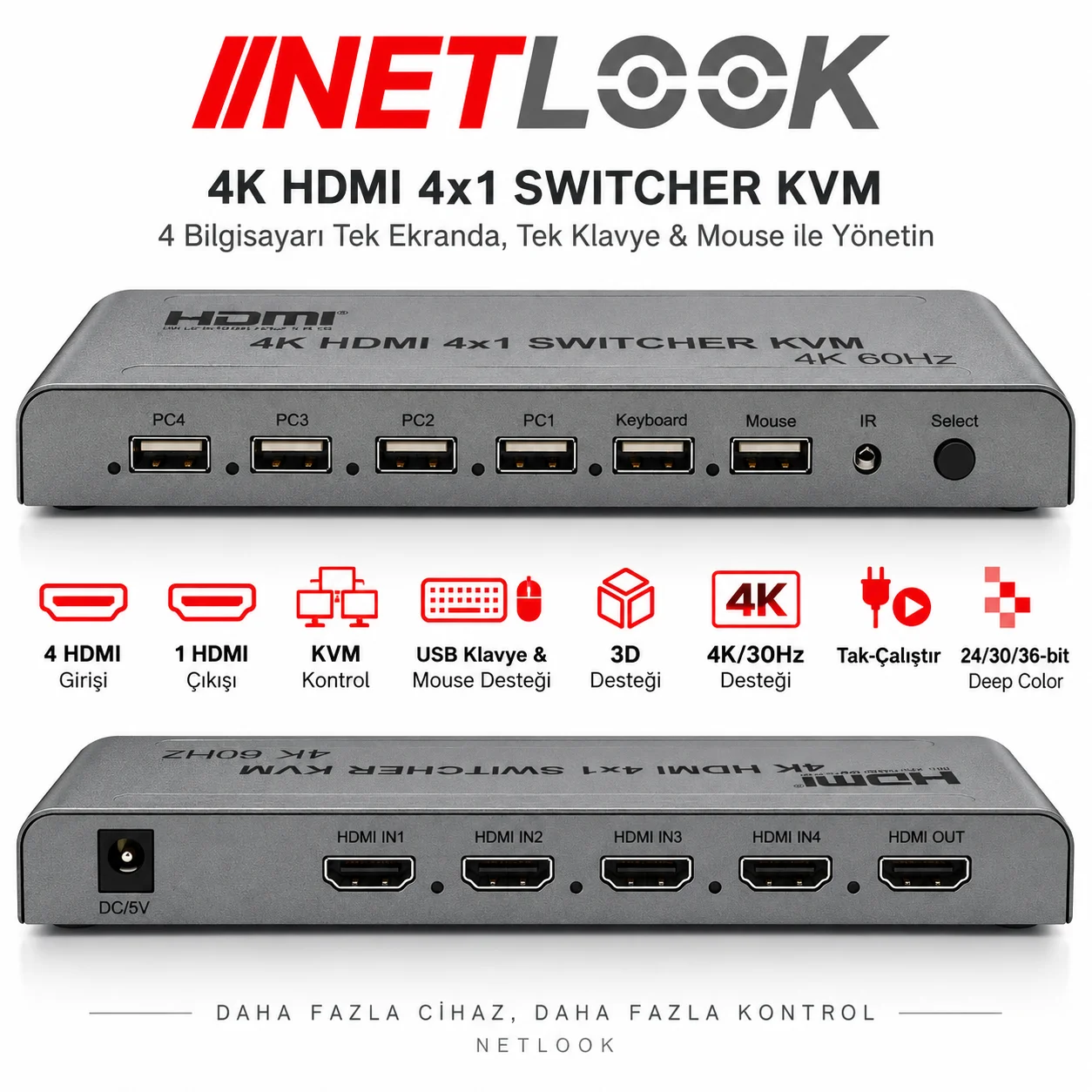 Netlook NTL-4001-4K 4K HDMI 4x1 KVM Switcher – 4K 60Hz