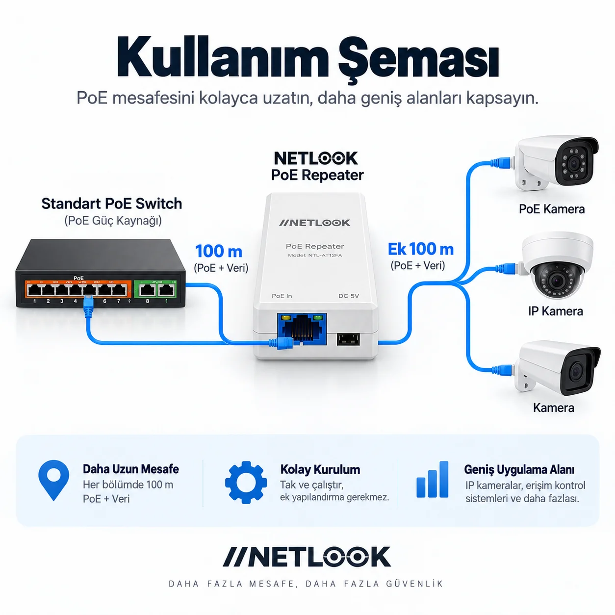 Netlook NTL-AT12FA PoE Repeater