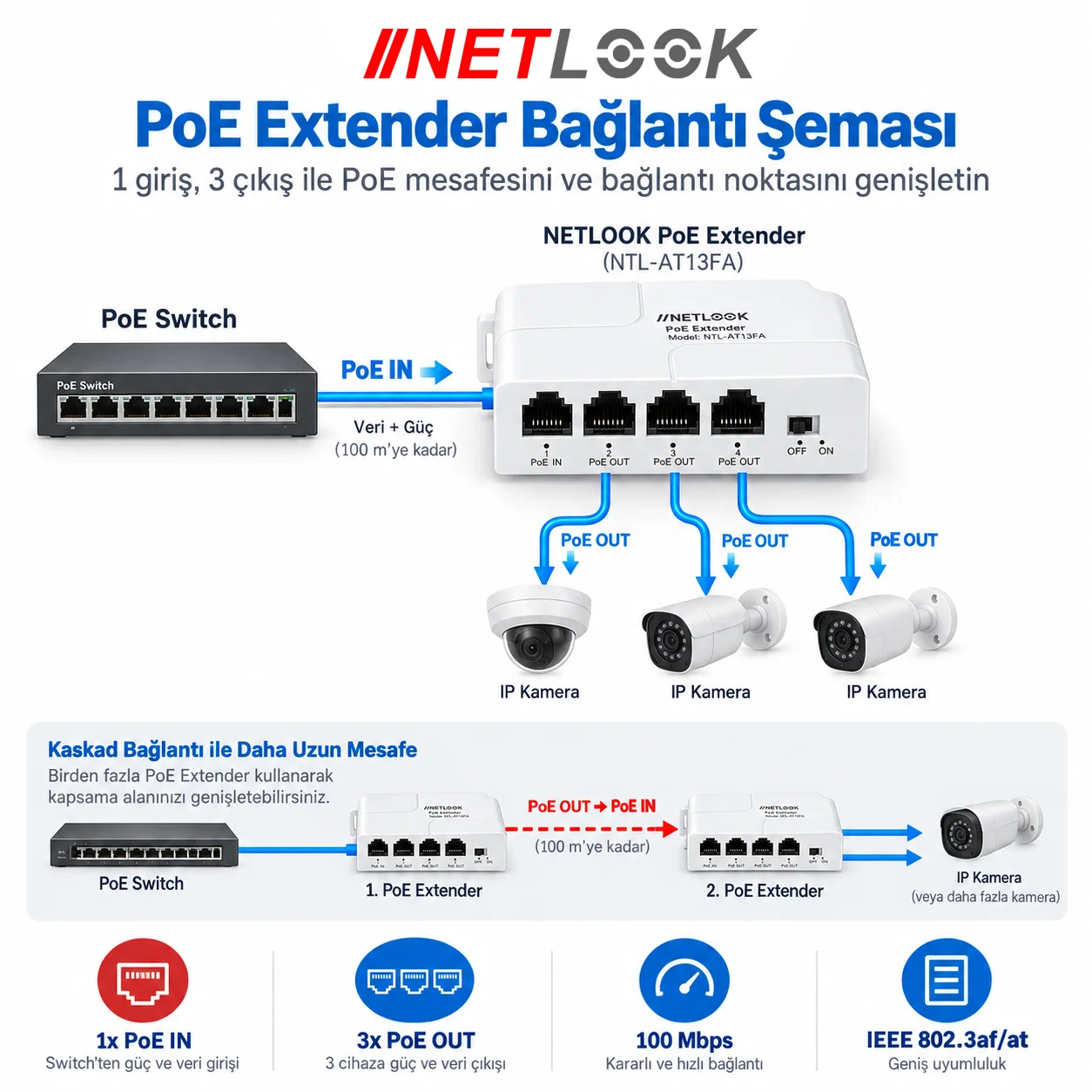 Netlook NTL-AT13FA PoE Extender