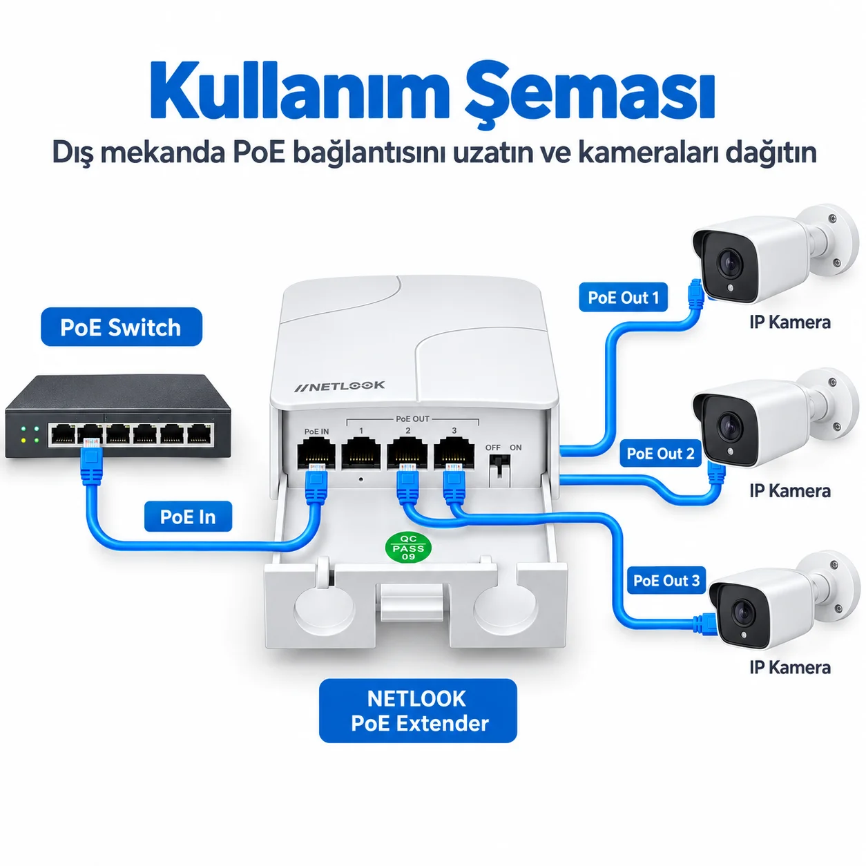 Netlook NTL-AT13FAOUT Outdoor PoE Extender – 1 In / 3 Out