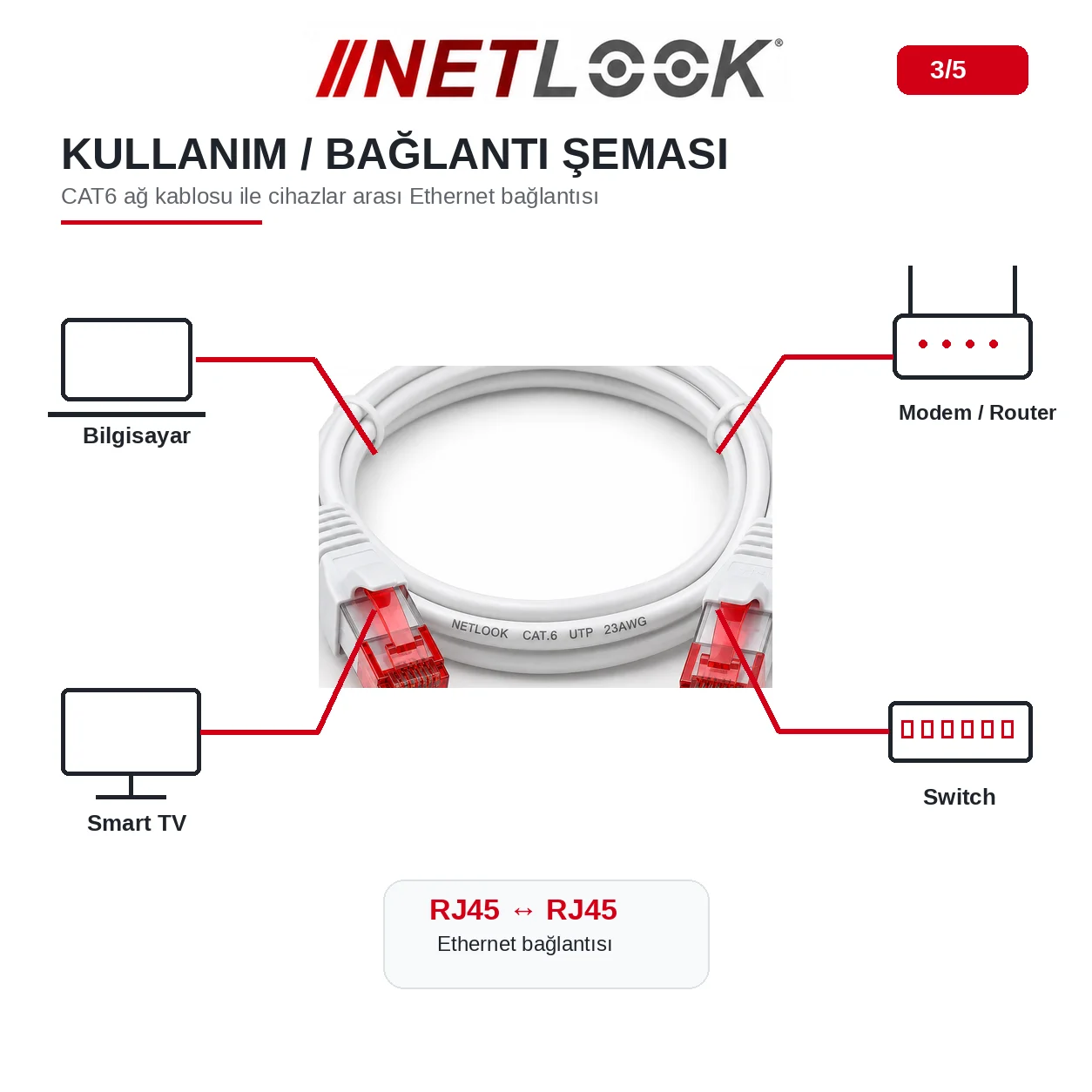 Netlook NTL-CAT601 Cat6 UTP Network Cable – 1 metre / 23AWG