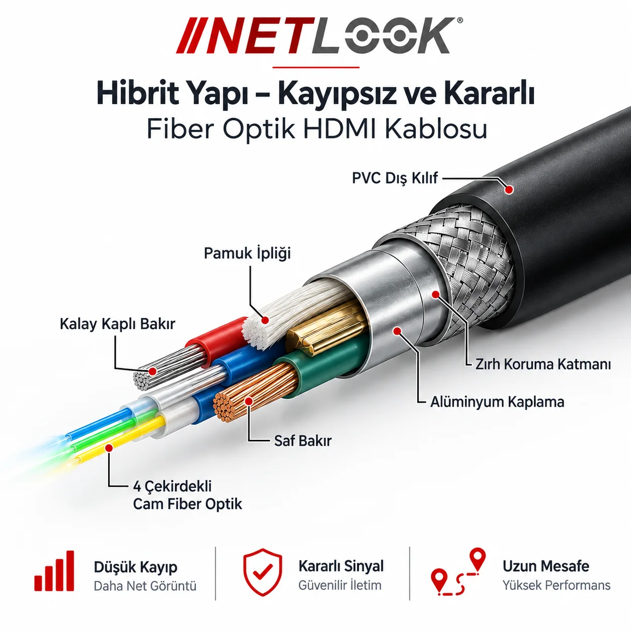 Netlook NTL-FBRHDTV10 Fiber Optik HDMI Kablo 8K – 10 metre