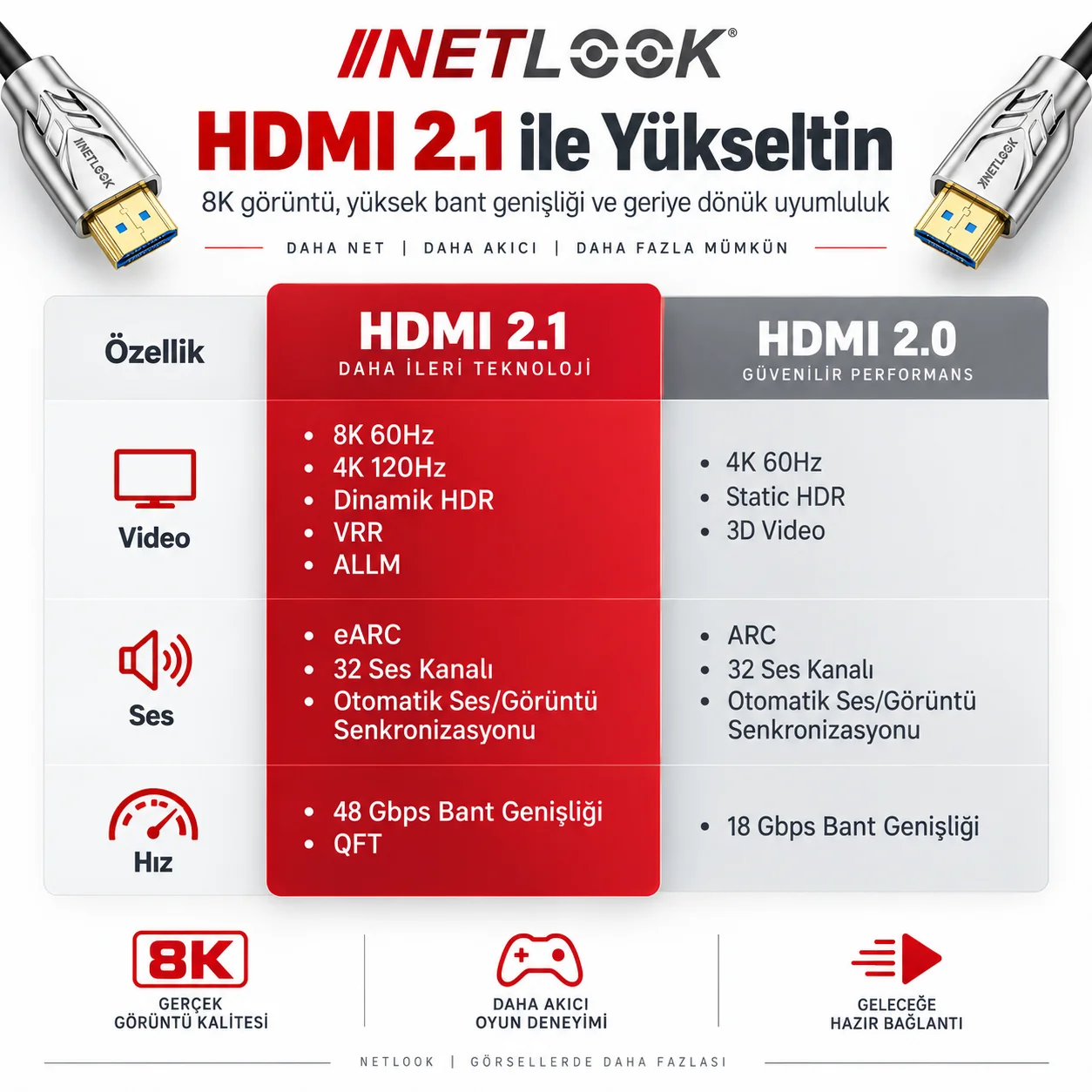 Netlook NTL-FBRHDTV10 Fiber Optik HDMI Kablo 8K – 10 metre