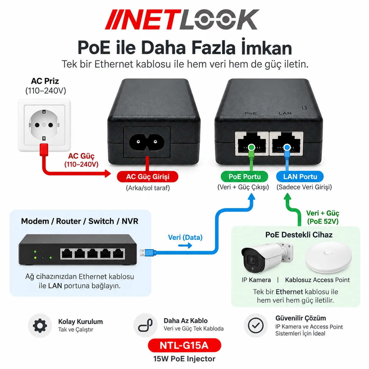 Netlook NTL-G15A PoE Injector – LAN + PoE