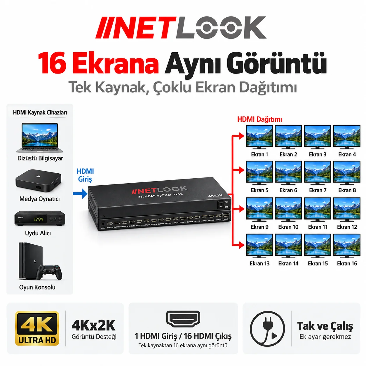 Netlook NTL-HDMI4K9416 4K HDMI Splitter 1x16 – 4Kx2K