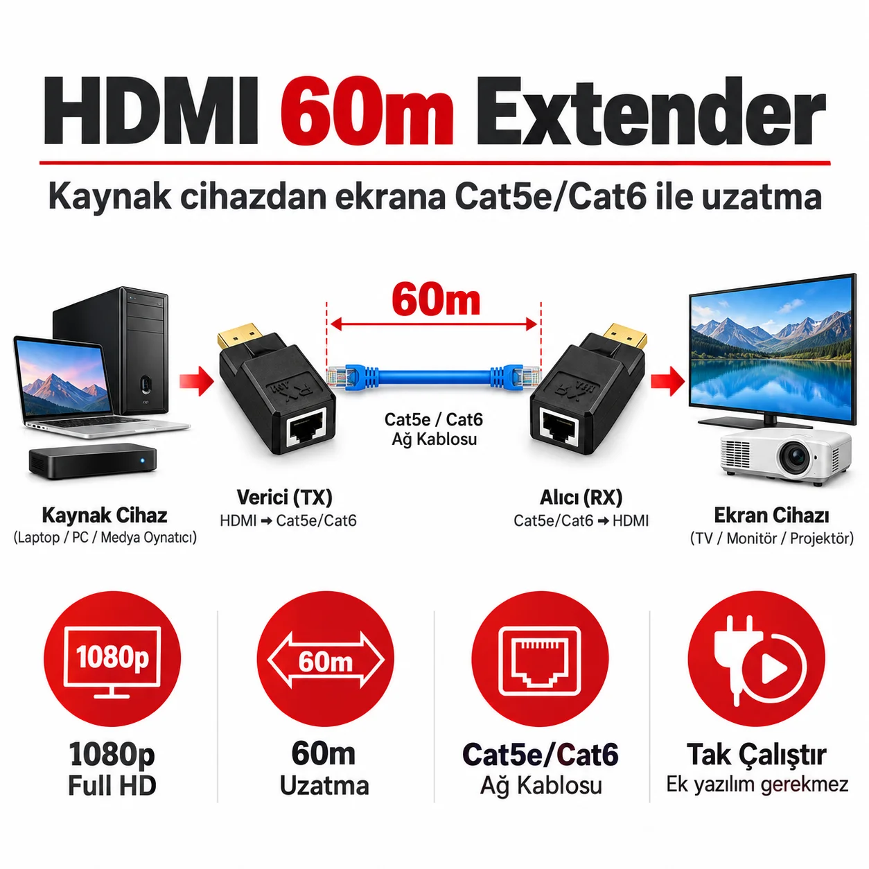 Netlook NTL-HDMI60 HDMI Extender TX/RX – RJ45 – 60 Metre