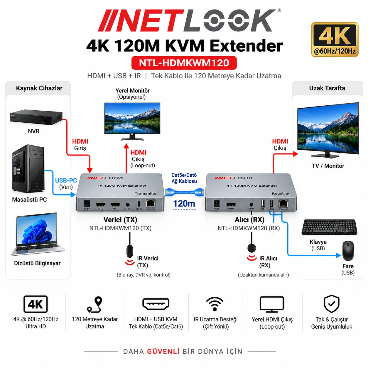 Netlook NTL-HDMIKWM120 4K 120 m HDMI KVM Extender