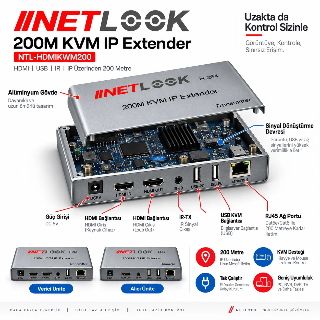 Netlook NTL-HDMIKWM200 200 m KVM IP Extender – H.264